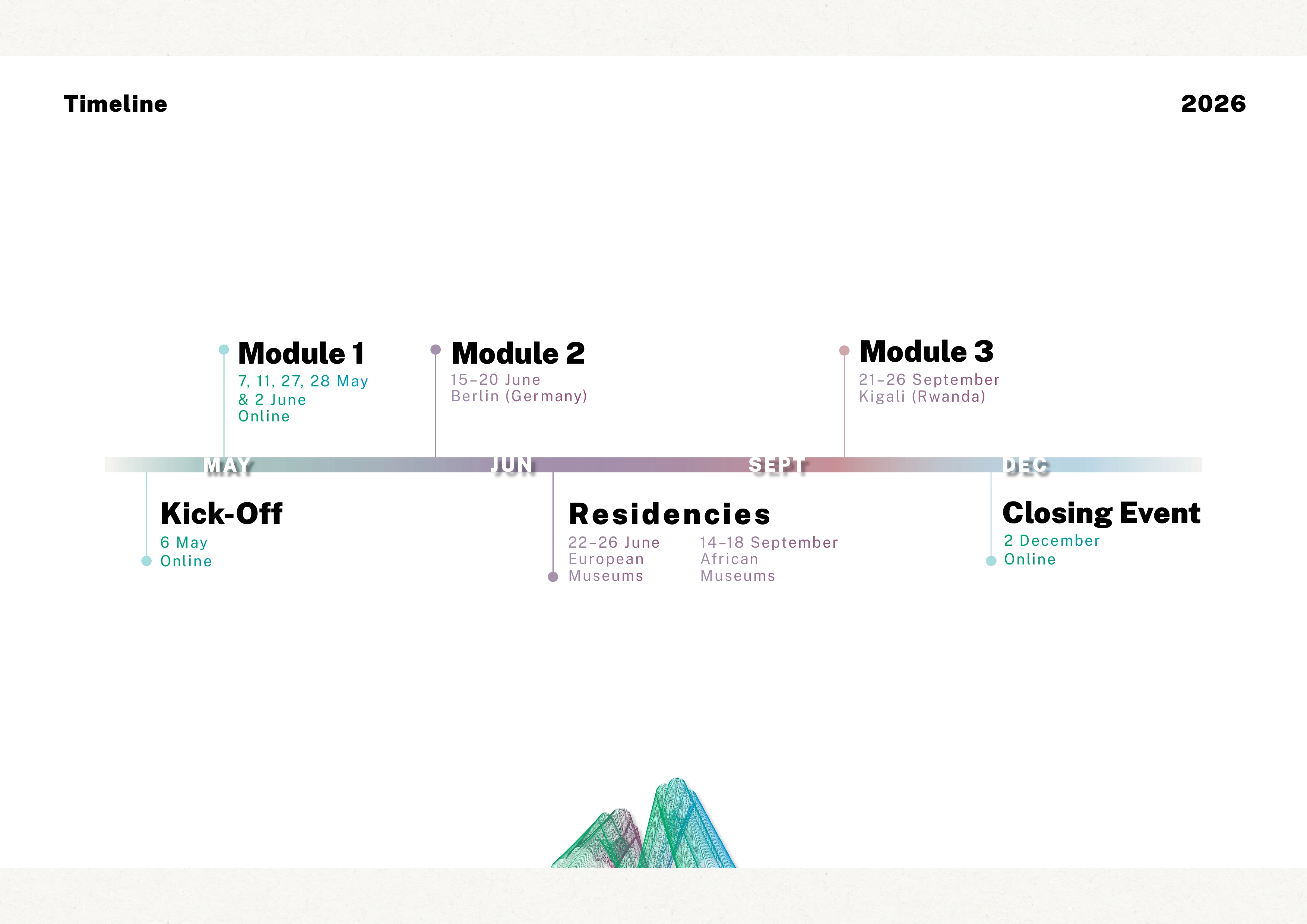 TheMuseumsLab Timeline 2026